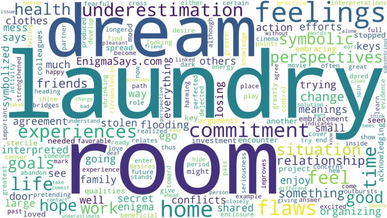 dream about laundry room and related dreams with their meanings in a word cloud