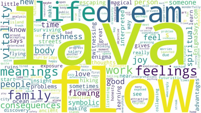 dream about lava flow and related dreams with their meanings in a word cloud