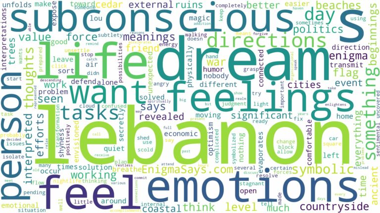 dream about lebanon and related dreams with their meanings in a word cloud