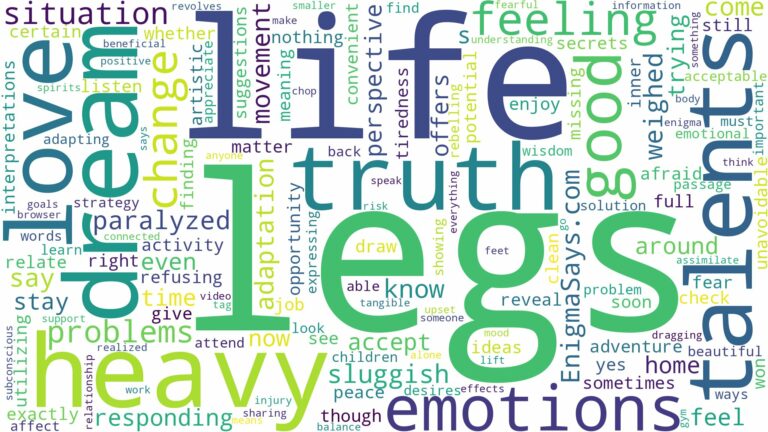 dreams about legs being heavy and related dreams with their meanings in a word cloud