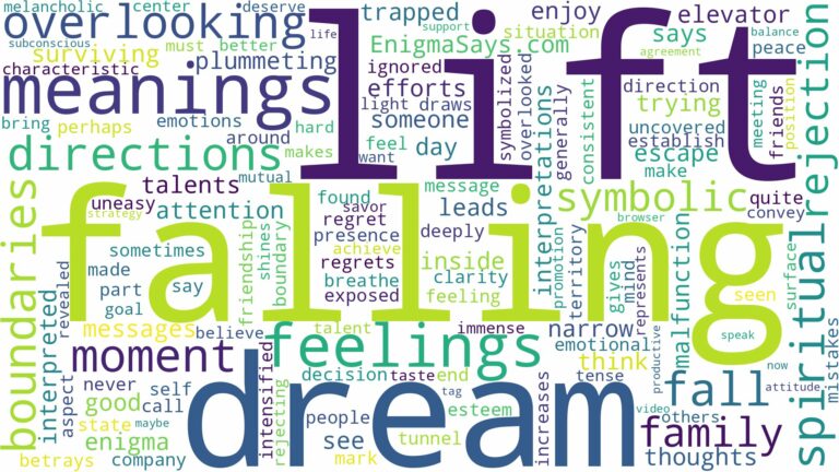 dreaming of lift falling and related dreams with their meanings in a word cloud
