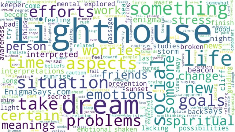 dream about lighthouse and related dreams with their meanings in a word cloud