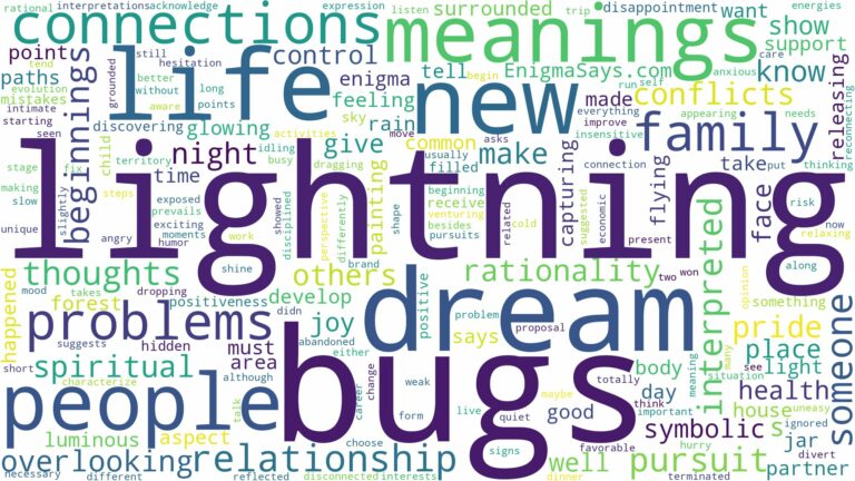 dream of lightning bugs and related dreams with their meanings in a word cloud