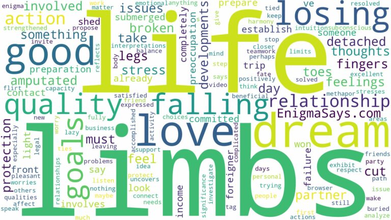 dreams about limbs falling off and related dreams with their meanings in a word cloud