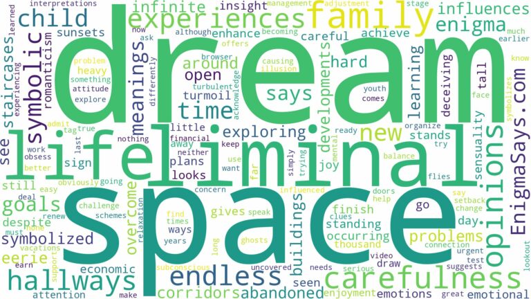 dream about liminal space and related dreams with their meanings in a word cloud