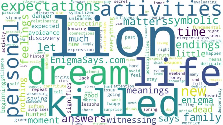 dreaming about lion being killed and related dreams with their meanings in a word cloud