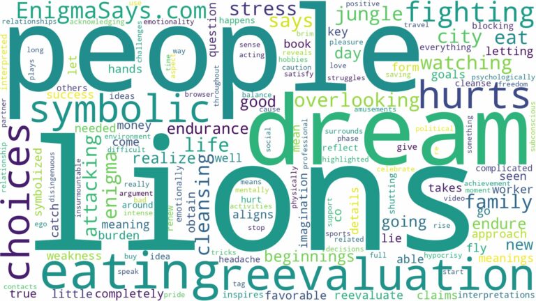 dreams about lions eating people and related dreams with their meanings in a word cloud