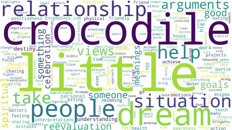 dream about little crocodile and related dreams with their meanings in a word cloud
