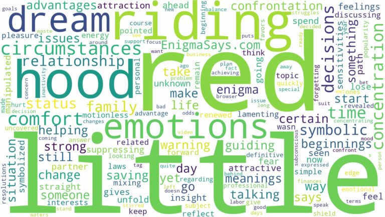 dreaming about little red riding hood and related dreams with their meanings in a word cloud