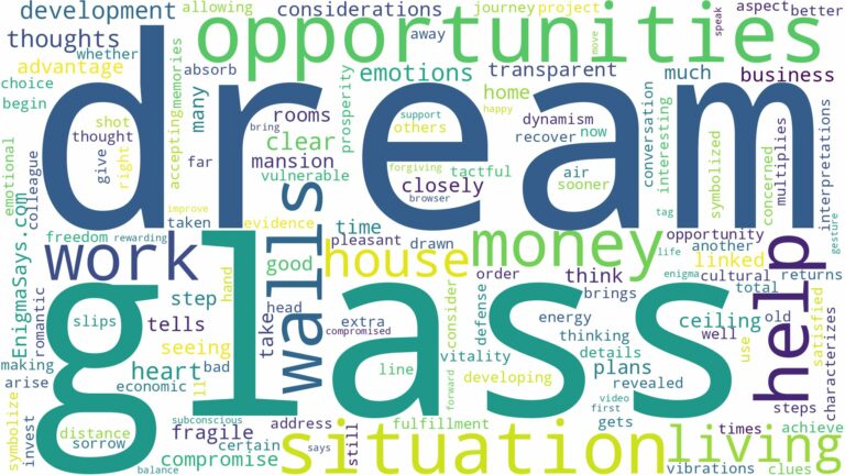dreaming of living in a glass house and related dreams with their meanings in a word cloud