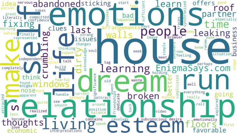 dreaming of living in a run down house and related dreams with their meanings in a word cloud