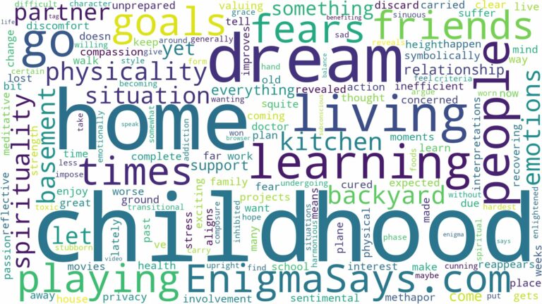 dreaming of living in childhood home and related dreams with their meanings in a word cloud
