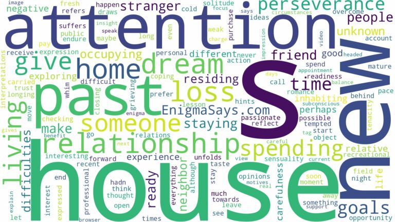 dreaming of living in someone else's house and related dreams with their meanings in a word cloud
