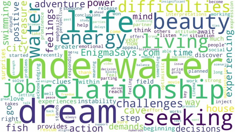 dream of living under water and related dreams with their meanings in a word cloud