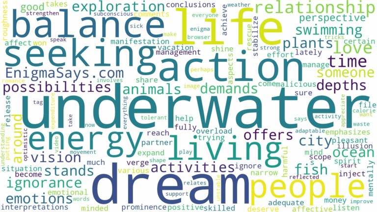dream of living underwater and related dreams with their meanings in a word cloud