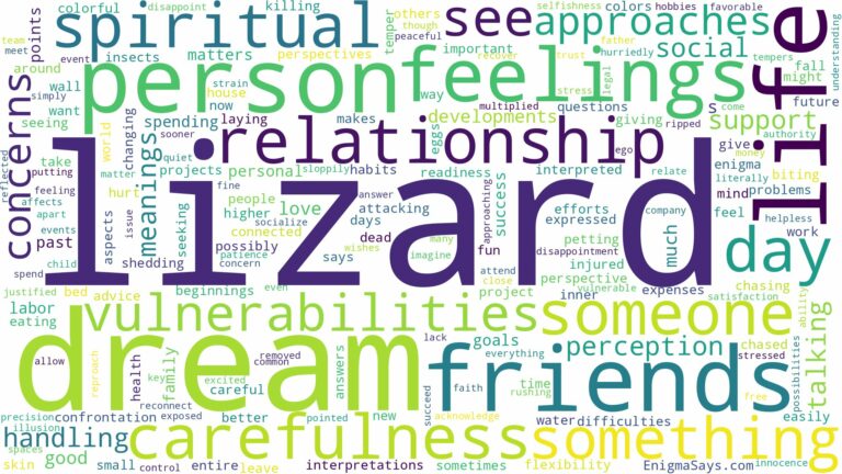 dream about lizard and related dreams with their meanings in a word cloud