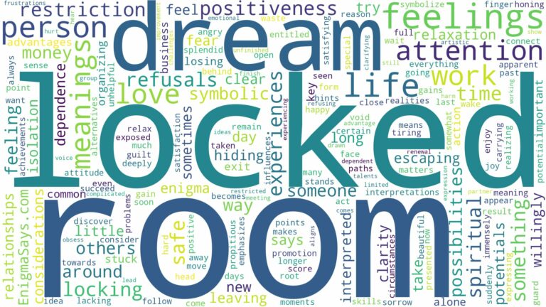 dream about locked in a room and related dreams with their meanings in a word cloud