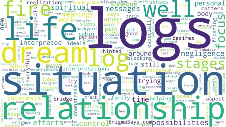 dreams about logs and related dreams with their meanings in a word cloud