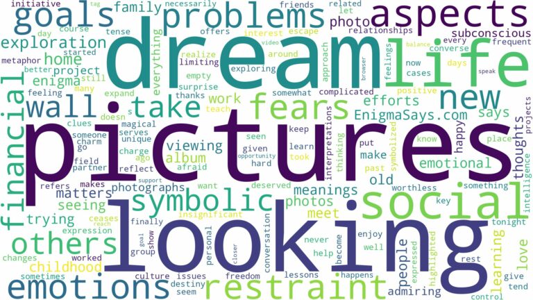 dream of looking at pictures and related dreams with their meanings in a word cloud
