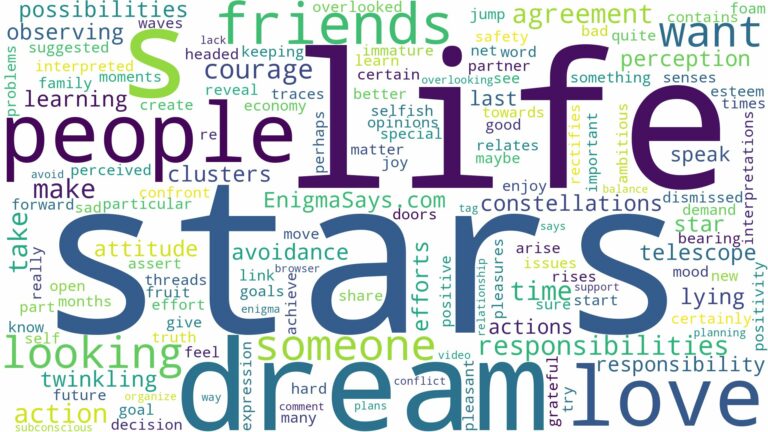 dream of looking at stars and related dreams with their meanings in a word cloud