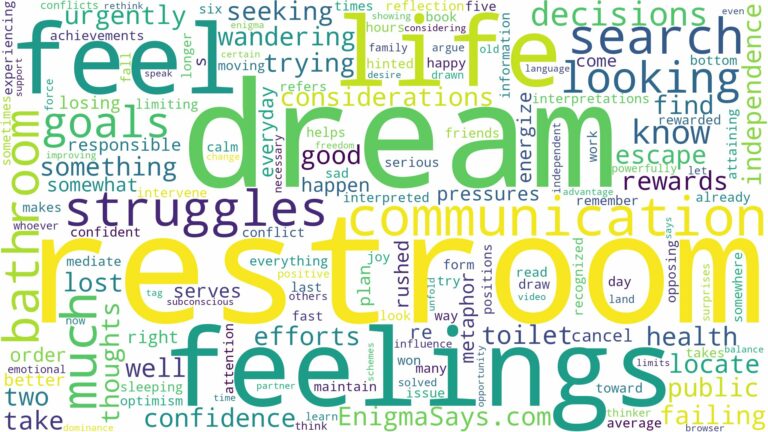 dream of looking for a restroom and related dreams with their meanings in a word cloud