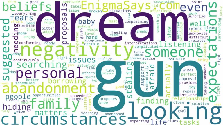 dream of looking for gun and related dreams with their meanings in a word cloud