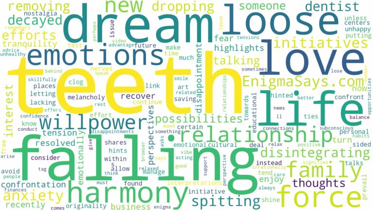 dreaming about loose teeth falling out and related dreams with their meanings in a word cloud