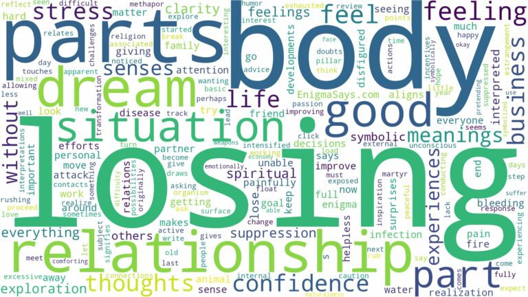 dreaming of losing body parts and related dreams with their meanings in a word cloud