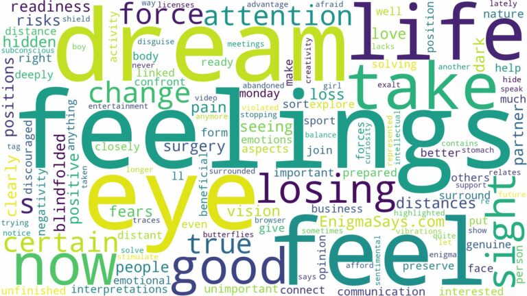 dreaming of losing eye sight and related dreams with their meanings in a word cloud