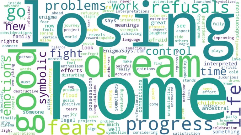 dream of losing home and related dreams with their meanings in a word cloud