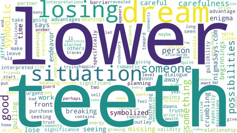dreaming of losing lower teeth and related dreams with their meanings in a word cloud