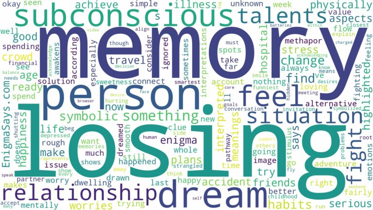dream of losing memory and related dreams with their meanings in a word cloud