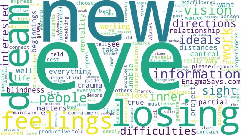 dreaming of losing sight in one eye and related dreams with their meanings in a word cloud