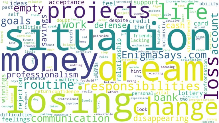 dreams about loss of money and related dreams with their meanings in a word cloud