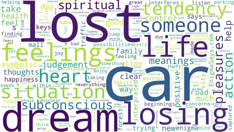 dream about lost car and related dreams with their meanings in a word cloud