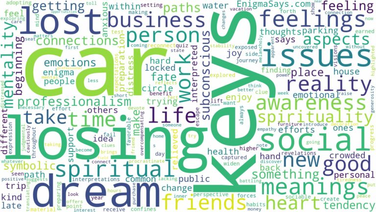 dream about lost car keys and related dreams with their meanings in a word cloud