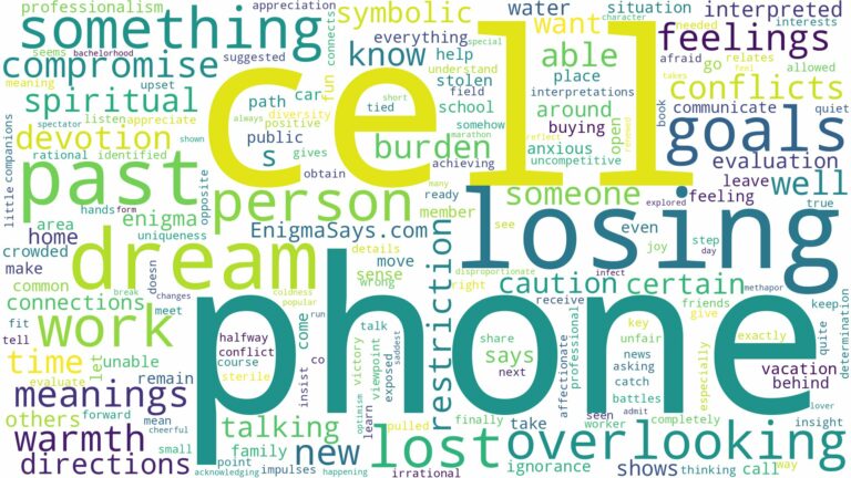 dream about lost cell phone and related dreams with their meanings in a word cloud