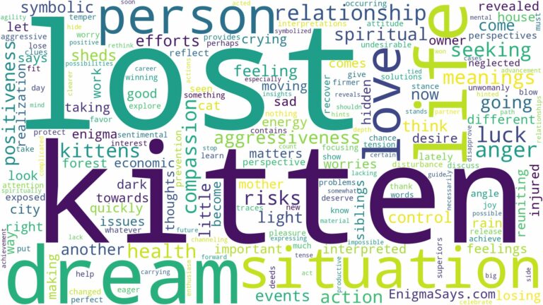 dream about lost kittens and related dreams with their meanings in a word cloud