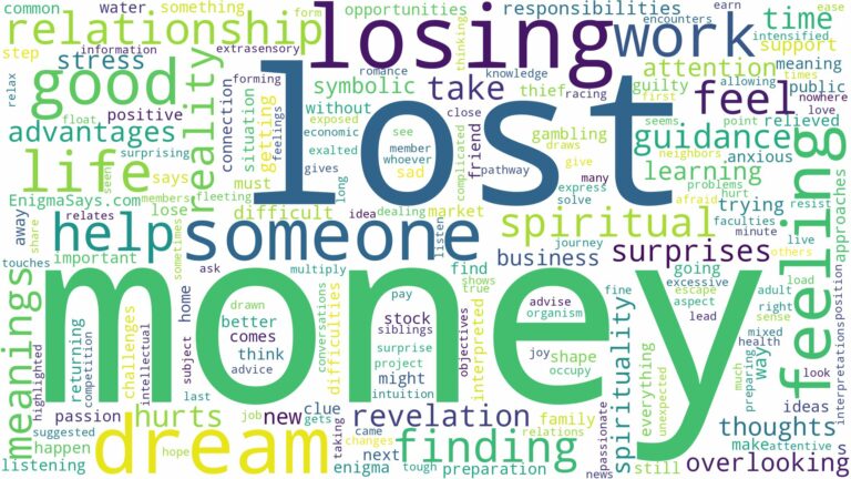 dream about lost money and related dreams with their meanings in a word cloud