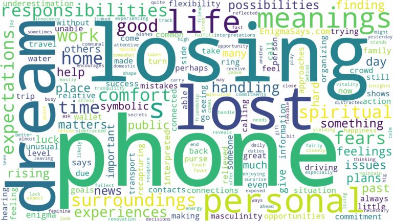dream about lost phone and related dreams with their meanings in a word cloud
