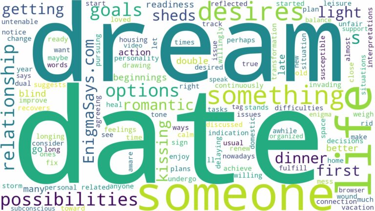 dream about a date with someone and related dreams with their meanings in a word cloud