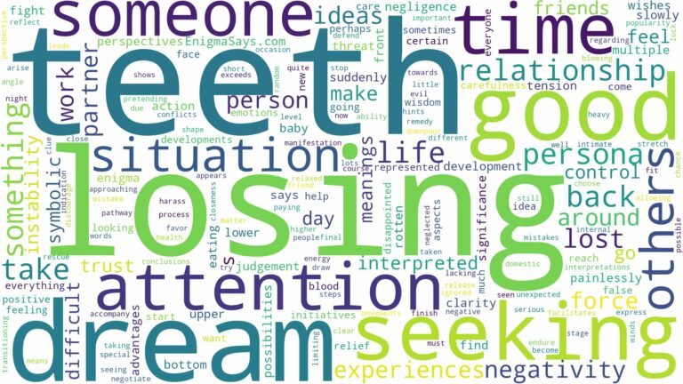 dream about lost teeth and related dreams with their meanings in a word cloud