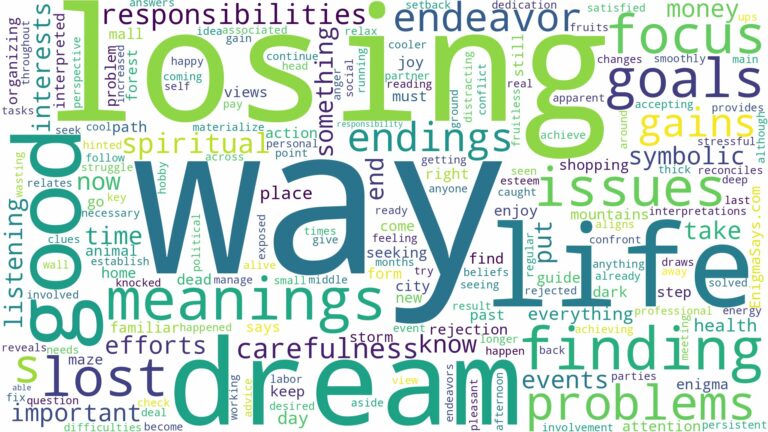 dream about lost way and related dreams with their meanings in a word cloud
