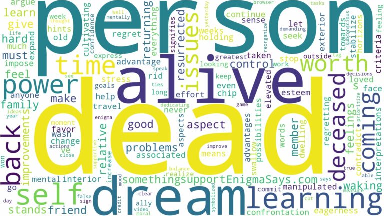 dreaming about a dead person coming back alive and related dreams with their meanings in a word cloud