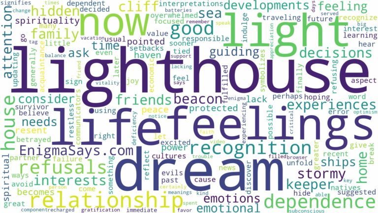 dream about a light house and related dreams with their meanings in a word cloud