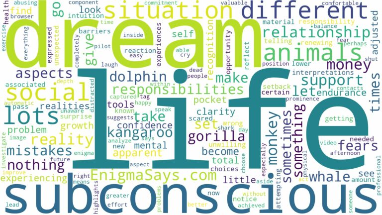 dreams about lots of different animals and related dreams with their meanings in a word cloud