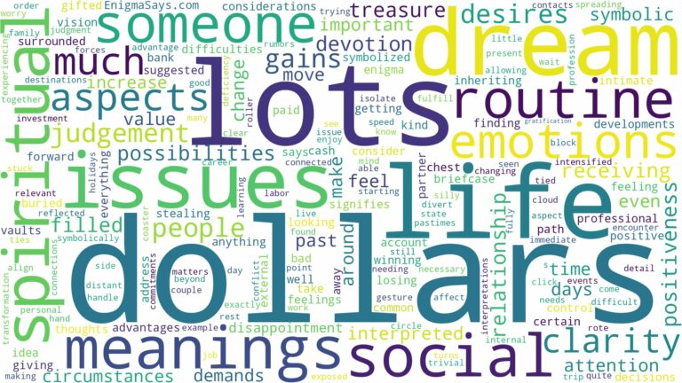 dreams about lots of dollars and related dreams with their meanings in a word cloud