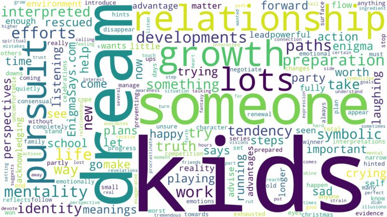 dreams about lots of kids and related dreams with their meanings in a word cloud