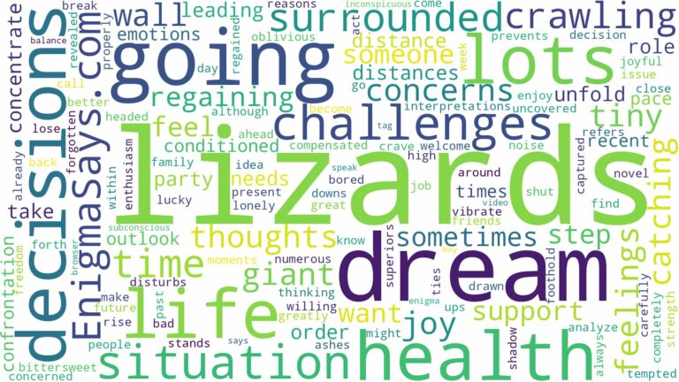dreams about lots of lizards and related dreams with their meanings in a word cloud