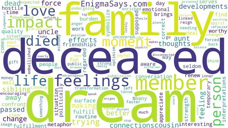 dream about a family member who has died and related dreams with their meanings in a word cloud